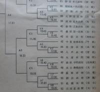 第7回全日本男女高校バスケットボール選手権大会プログラム