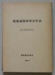 慶應義塾体育会年表　創立85周年記念