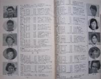 陸上競技マガジン1968年３月号　第17回別府毎日マラソン　円谷選手栄光の跡