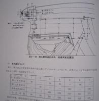 七北田ダム工事誌　