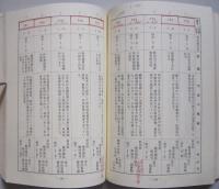 秋田県教育史　基本資料目録　第1集　　　　　

