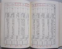 秋田県教育史　基本資料目録　第３集　　　　　

