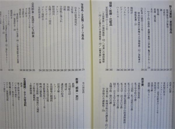 物価の文化史事典 明治/大正/昭和/平成 (甲賀忠一・制作部委員会