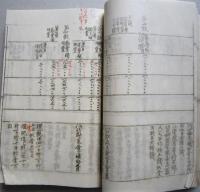 仙北郡参事会決議書　不揃い４冊）明治35年-38年（秋田県仙北郡）　【画像7枚掲載】