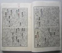 古今秋田英名録　下巻