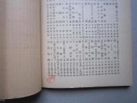 女神　三島由紀夫　角川文庫　