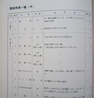 秋田の酒造用具調査報告　＝酒の変遷 酒造労働習俗について 酒造用具一覧 酒造工程と用具　【画像5枚掲載】　　