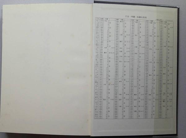 古文書大字典 | 浅井潤子ほか編 | 柏書房 | ¥2,200 - 日本の古本屋
