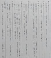 五城目町史　【画像6枚掲載】　