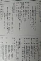 木材関係業者名鑑 【画像4枚掲載】　