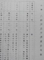 八郎潟近世漁業史料　孔版　【画像4枚掲載】