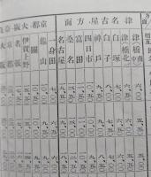 自動車賃金表　久居警察署管内（三重県）　【画像6枚掲載】