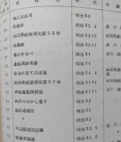 森川源三郎関係資料目録