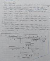 浅海漁場開発調査事業報告書　戸賀湾　（秋田県男鹿） 　【画像6枚掲載】　　