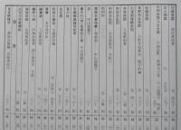 真崎文庫目録　大館市立栗盛記念図書館所蔵