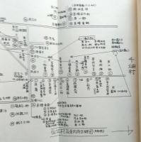 秋田県の祭礼　第1集　(屋敷神その他)　 【画像4枚掲載】