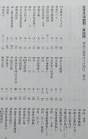 近世木活続貂　上下２冊　青裳堂書店古書目録　価格表付き　【画像6枚掲載】