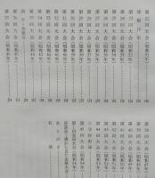 少年野球　秋田球児60年の歩み　【画像4枚掲載】
