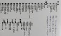 1976年夏 東北の昔ばなし 【画像6枚掲載】　　