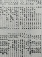 秋田県立秋田図書館所蔵郷土文献目録　【画像6枚掲載】