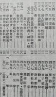秋田県立秋田図書館所蔵郷土文献目録　【画像6枚掲載】