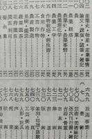 秋田県立秋田図書館所蔵郷土文献目録　【画像6枚掲載】