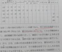 沿岸漁業の地理学的研究　　【画像4枚掲載】　　
