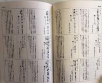 朝日試聴室　クラシック　名曲・名盤のすべて