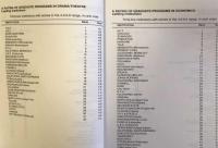 The Gourman Report : A Rating of Graduate and Professional Programs in American and International Universities