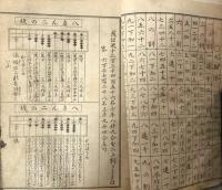 独修自在　珠算早学
