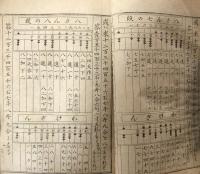 独修自在　珠算早学