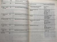 Breakthrough 3: A course in English communication practice