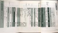 翻訳の世界　昭和55年4月号　特集：①現代の名訳に学ぶ翻訳の奥義②辞書の自在開発法