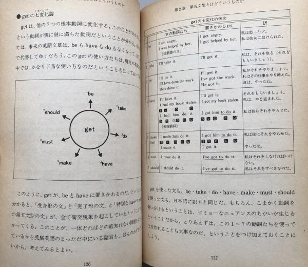 入試英語ここまで 上・下(副島隆彦) / 富士書房 / 古本、中古本