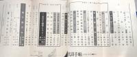 現代詩手帖　1975年10月号　第18巻・第10号　特集1=夢の構造　/　特集2=富永太郎