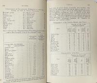 Note-Book of Agricultual Facts and Figures for Farmers and Farm Students