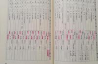 古文書解読文標題類聚 : 仙台領気仙郡その他