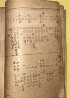岩手県江刺郡梁川村郷土教育資料　全　皇紀二千六百年記念 　（現岩手県奥州市江刺区）