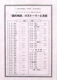 ダイジェスト版で辿る 「源氏物語」のストーリーと系図