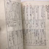 宮城県衛生部薬務課監修　　毒物劇物取扱者必携